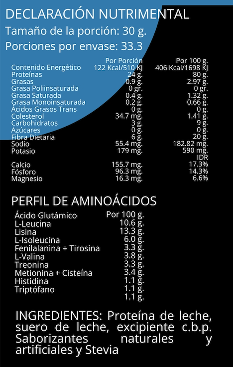 PROTEÍNA WHEY